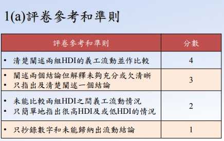 2018 dse 通識科卷一答案