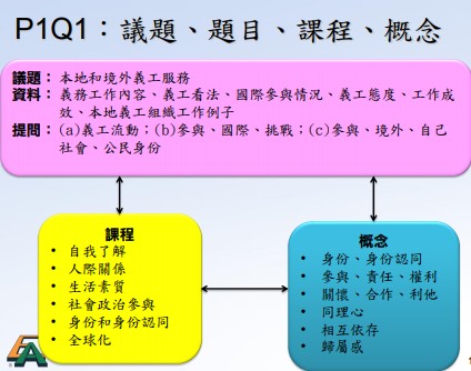 2018 dse 通識科卷一義工