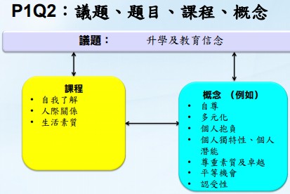 2018 dse 通識科卷一dse考試