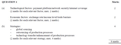Paper 1B Question 1 Marking Scheme
