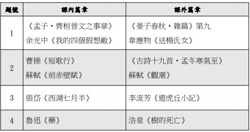 2018 dse中國文學卷二文學賞析試題目